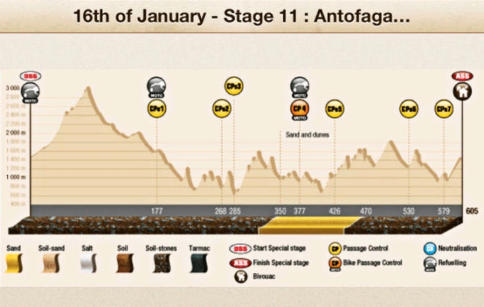 Dakar Stage 11